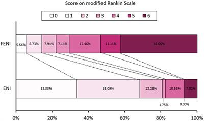 Predictors of failure of early neurological improvement in early time window following endovascular thrombectomy: a multi-center study